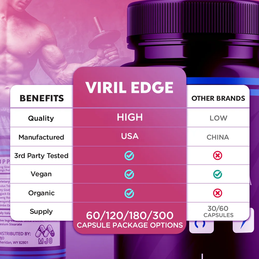 Manufacturer comparison graphic setting Viril Edge against other male supplement brands on quality, manufacturing, third-party testing and package options